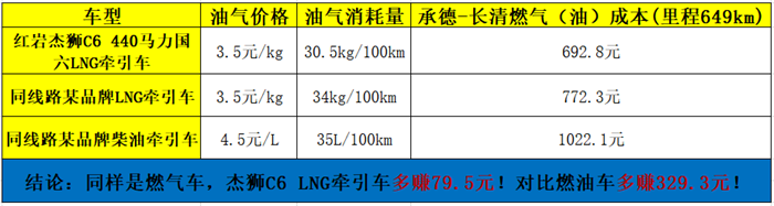 油氣差價(jià)計(jì)算