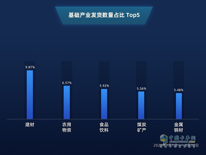 滿幫大數(shù)據(jù)：公路貨運看2020上半年復(fù)工復(fù)產(chǎn)進程