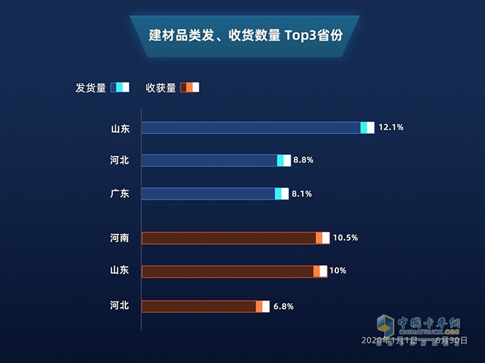 滿幫大數(shù)據(jù)：公路貨運看2020上半年復(fù)工復(fù)產(chǎn)進程