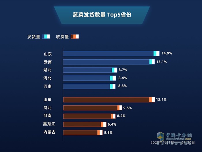 滿幫大數(shù)據(jù)：公路貨運看2020上半年復(fù)工復(fù)產(chǎn)進程