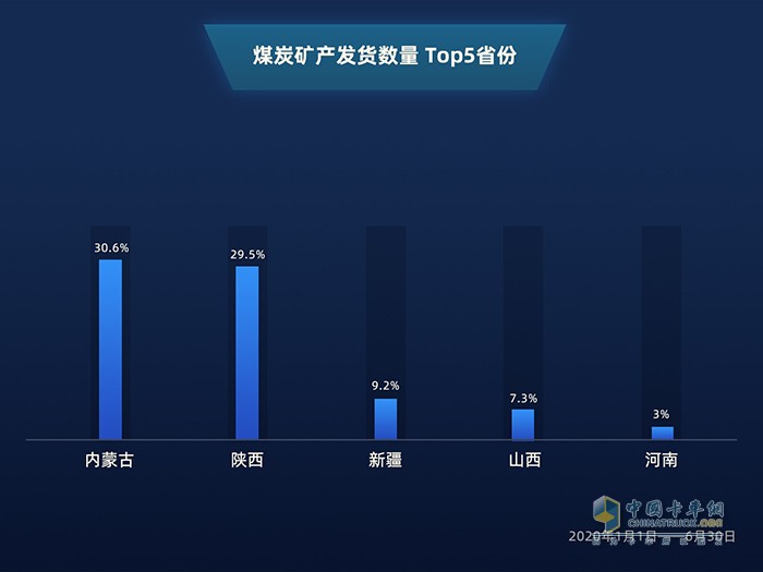 滿幫大數(shù)據(jù)：公路貨運看2020上半年復(fù)工復(fù)產(chǎn)進程