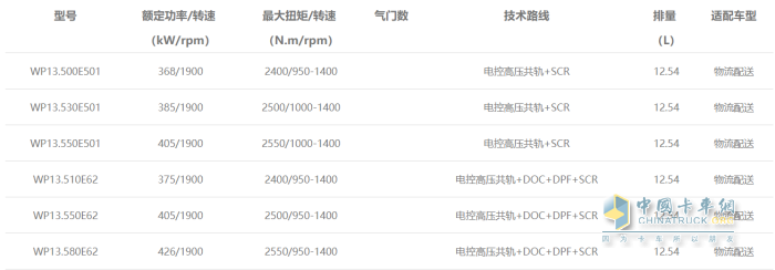 WP13發(fā)動(dòng)機(jī)型譜表