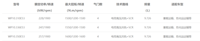 濰柴中重型動(dòng)力WP10型譜表