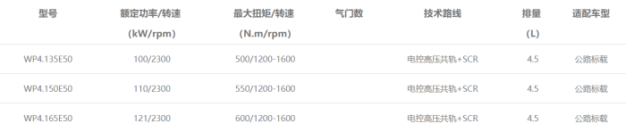 WP4發(fā)動機型譜表