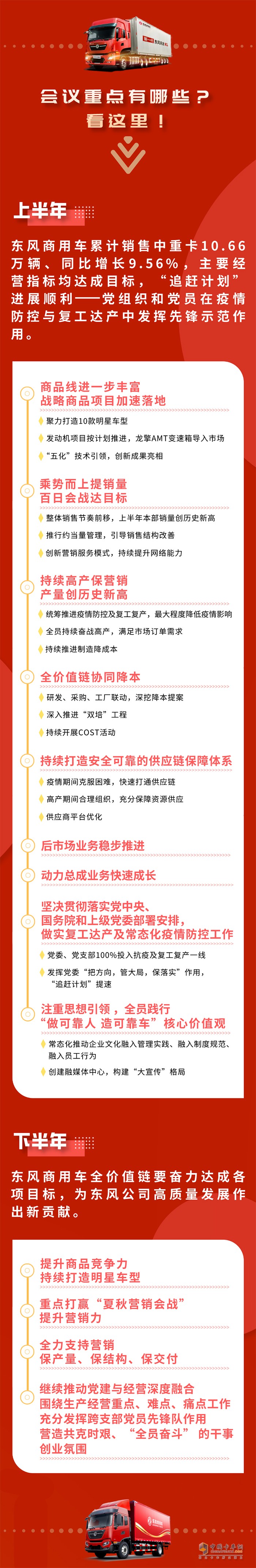 奮力挑戰(zhàn)更高目標！東風商用車下半年打算這樣干！