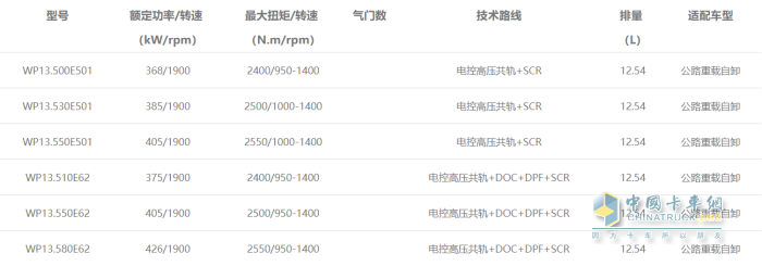 WP13發(fā)動(dòng)機(jī)型譜表