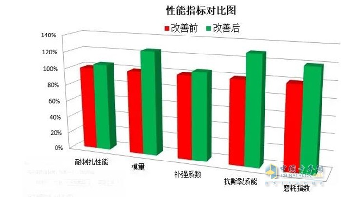 玲瓏KTT102Ⅱ磨耗里程更高，單公里成本更低!