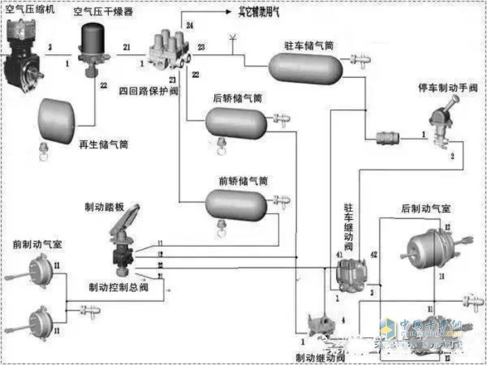 卡車制動系統(tǒng)示意圖