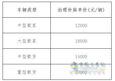 ?？陂_(kāi)啟老舊車提前淘汰補(bǔ)貼工作