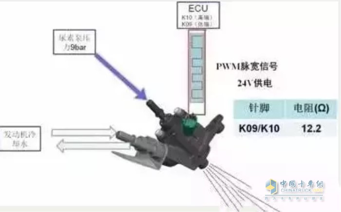 尿素噴嘴容易出現(xiàn)損壞的情況