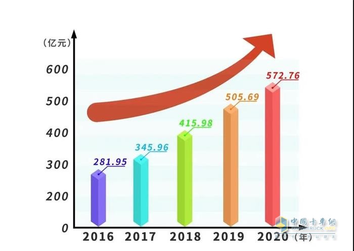 連續(xù)15年領(lǐng)跑，中國(guó)500最具價(jià)值品牌玉柴蟬聯(lián)行業(yè)第一