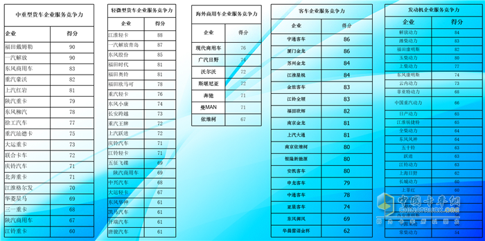 2020中國商用車服務(wù)大會圓滿落幕！ 福田戴姆勒榮譽加持，完美歸來！