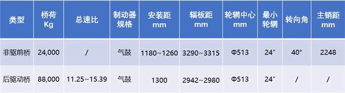 　　50噸寬體礦用車橋技術參數