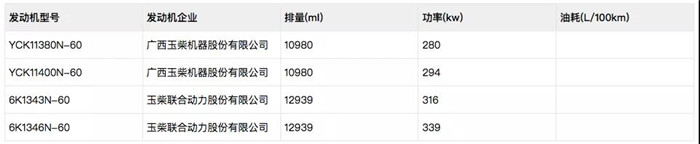 玉柴機器定制版三一重卡