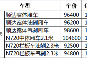 11W包牌藍(lán)牌貨車 北京你能買到哪些輕卡