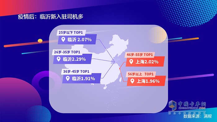 滿幫2020中國(guó)干線卡車(chē)司機(jī)大數(shù)據(jù)：95后來(lái)了！