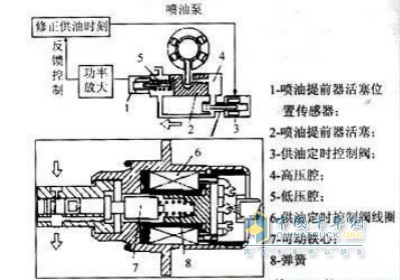 發(fā)動機原理