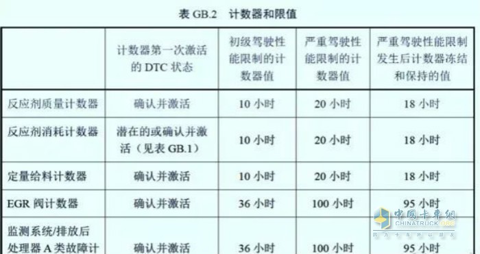 計(jì)算器和限值