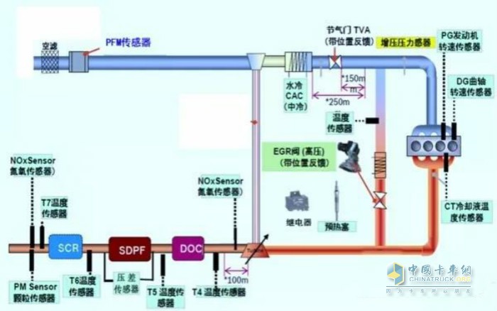 國(guó)六后處理器