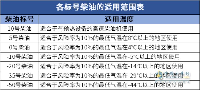 福田康明斯 發(fā)動(dòng)機(jī) 用車技巧