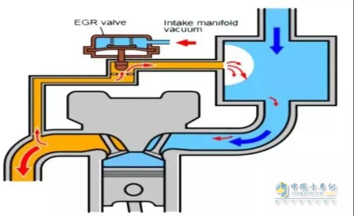 國六 柴油機(jī) 發(fā)動機(jī) 扭矩 故障 尿素 尾氣