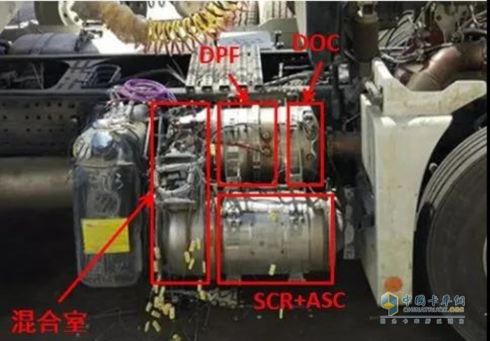 可蘭素 DPF循環(huán)清洗方案 車用尿素