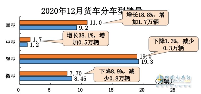 可蘭素 殼牌 尿素加注機