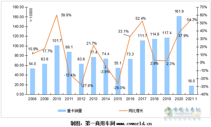 弘康 車用尿素 重卡