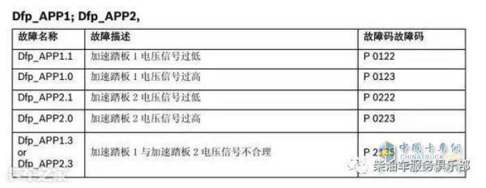 加速踏板 卡車維修 卡車零部件