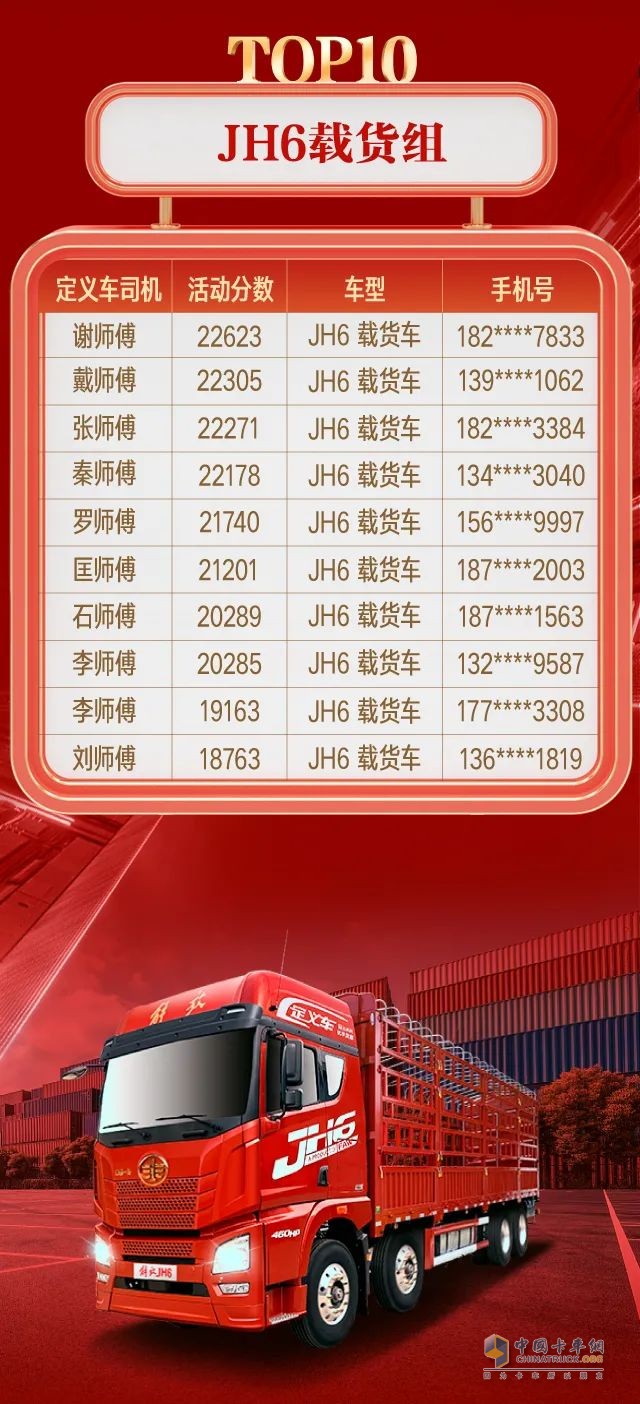 解放青汽9位定義車(chē)用戶贏得大獎(jiǎng)!