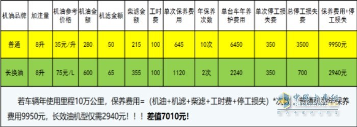 江淮駿鈴D25長(zhǎng)效性能版能充分滿足用戶需求