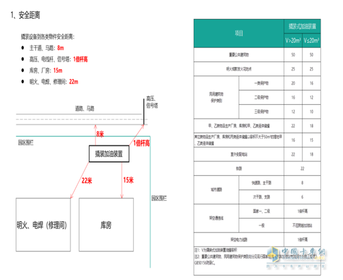 國家政策  撬裝站