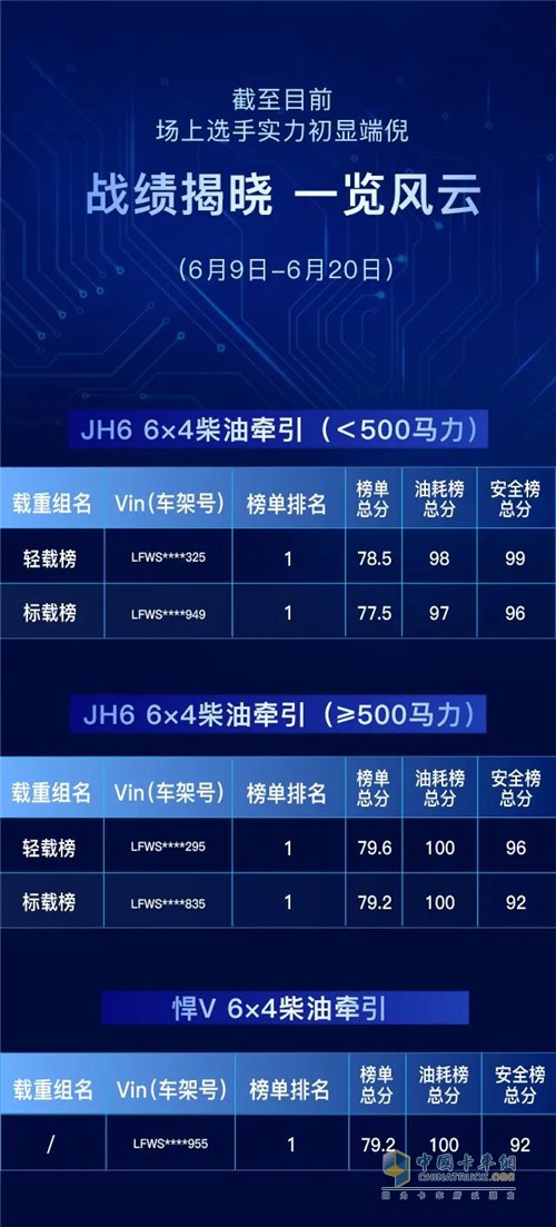 一汽解放青汽  JH6  牽引車