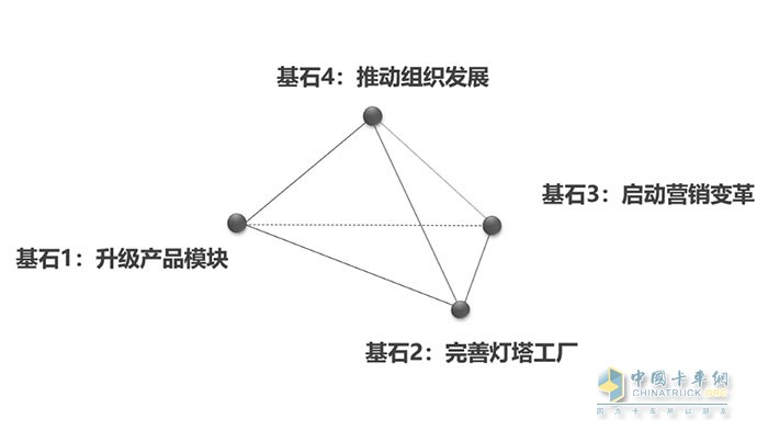 中集瑞江,專用車