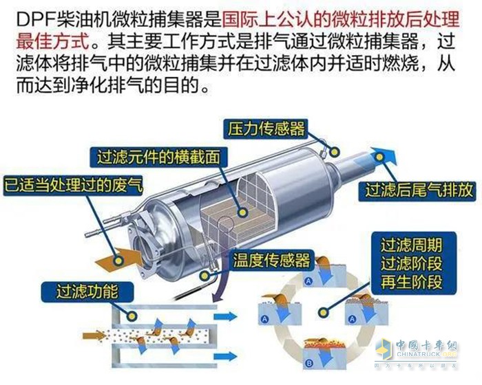 福田康明斯,DPF再生,發(fā)動(dòng)機(jī)