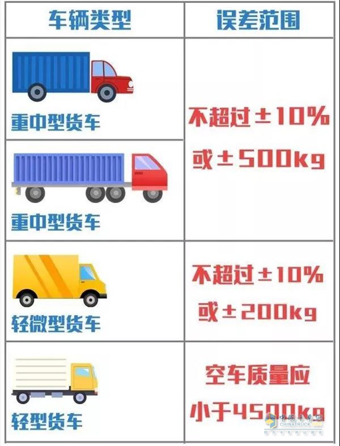 道路交通,政策實施