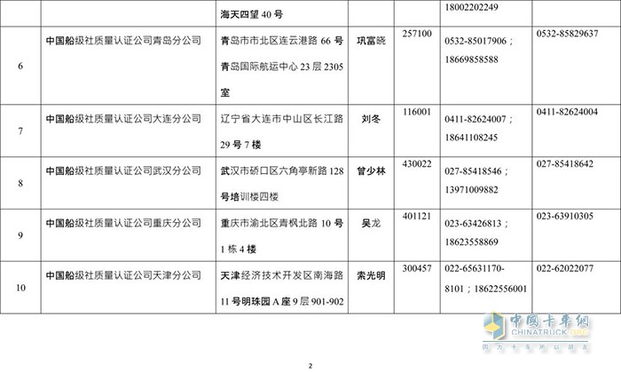 交通管理,?；愤\(yùn)輸,罐車(chē)