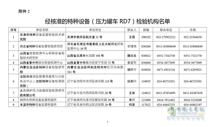 交通管理,危化品運(yùn)輸,罐車(chē)