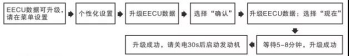 東風(fēng)康明斯,Z15N,發(fā)動機(jī)