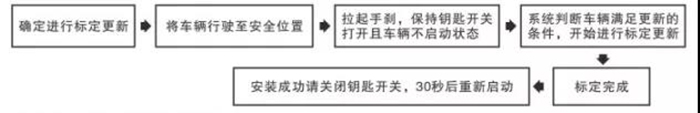 東風(fēng)康明斯,Z15N,發(fā)動機(jī)