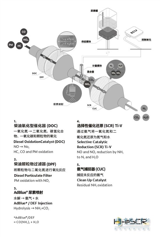 菲亞特動(dòng)力  國(guó)六發(fā)動(dòng)機(jī)