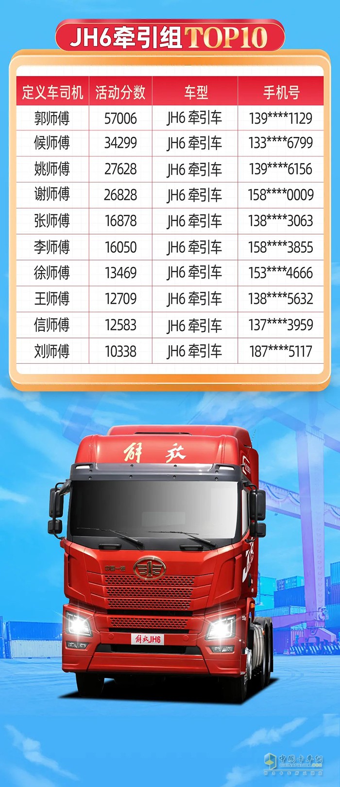 一汽解放青汽,定義車(chē)五星司機(jī),JH6,重卡