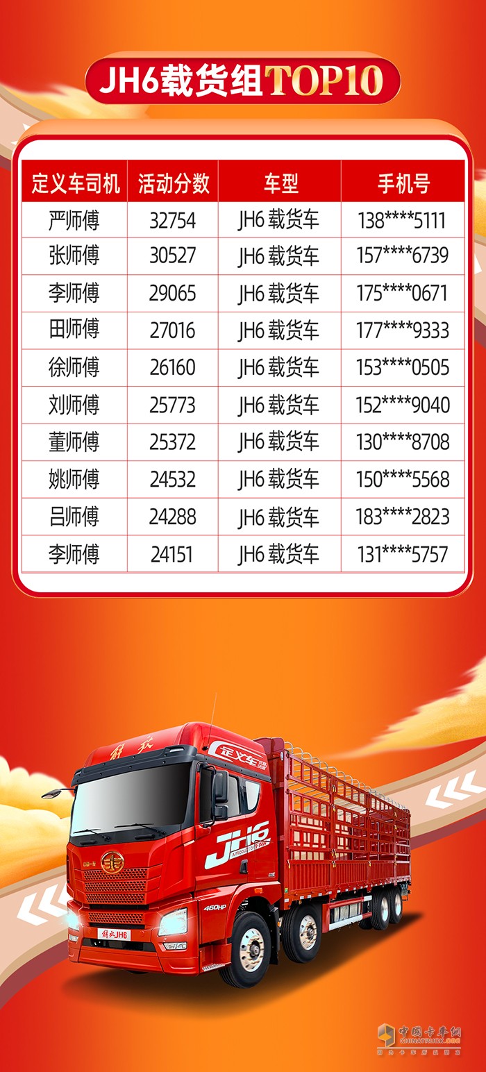 一汽解放青汽,定義車五星司機,JH6,重卡