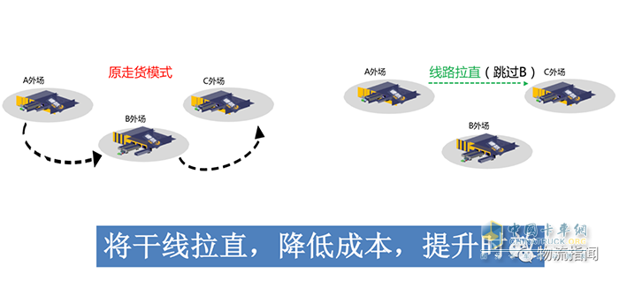 樂卡車聯(lián),零擔(dān)運(yùn)輸,物流