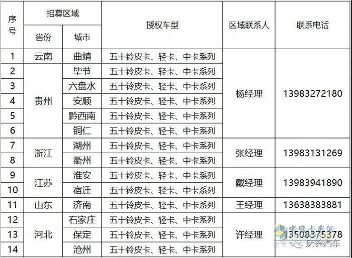 慶鈴五十鈴   輕卡   經(jīng)銷商招募