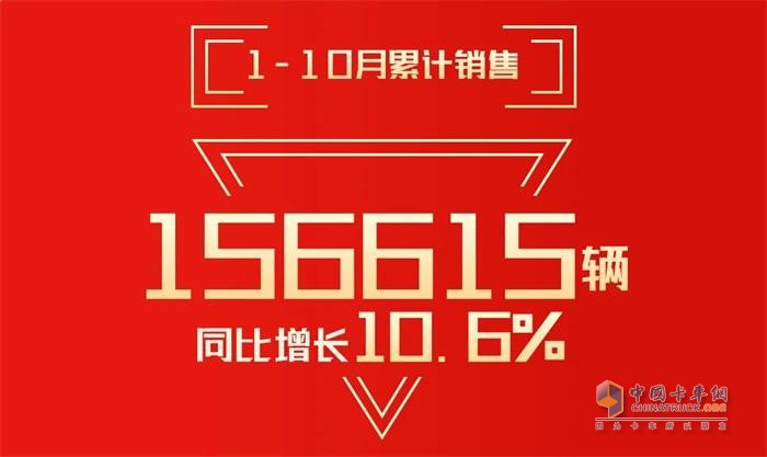 1-10月，東風(fēng)汽車股份累計(jì)實(shí)現(xiàn)汽車銷售超15.66萬輛，同比增長10.6%