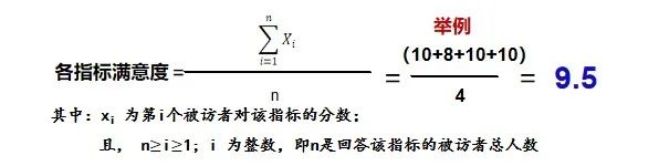 滿意度10分制評價(jià)體系