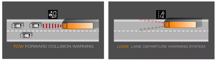 FCW碰撞預(yù)警，LDWS車道偏離預(yù)警