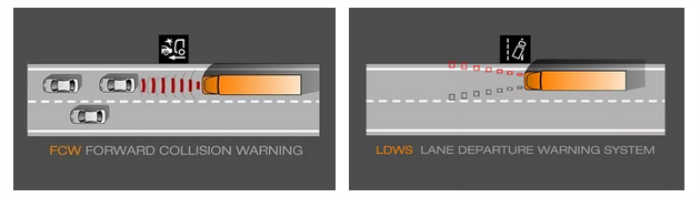 FCW碰撞預(yù)警，LDWS車道偏離預(yù)警