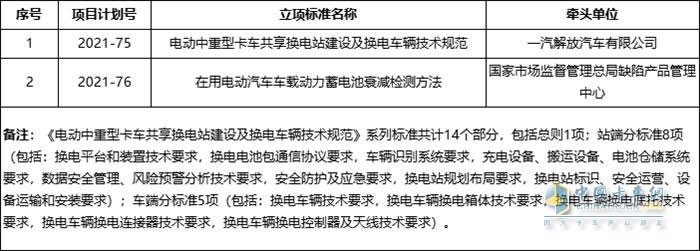 一汽解放 電動(dòng)中重型卡車 共享換電站 換電車輛